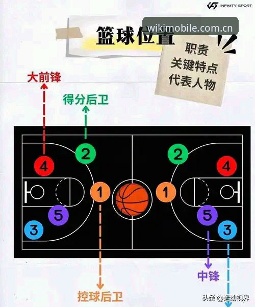 北京G4生死战调整要点全面解析：后场爆发力、内线防守与三分效率成胜负手