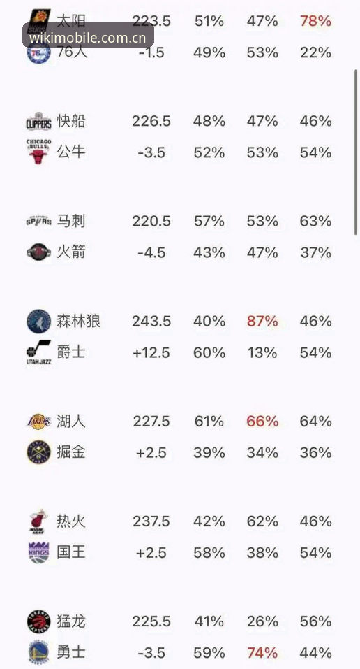维基体育官网完整使用指南：从入口选择到赛事投注的深度解析